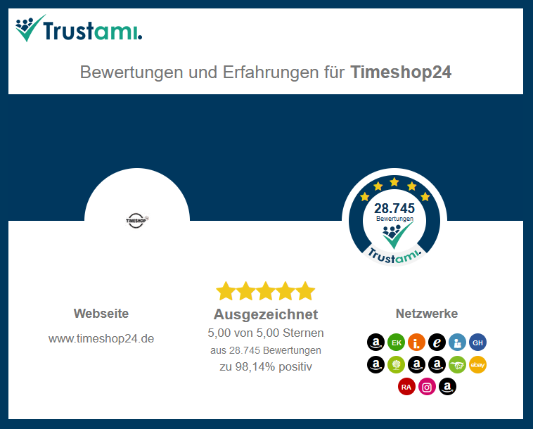 el perfil de valoración actual de Trustami para Timeshop24